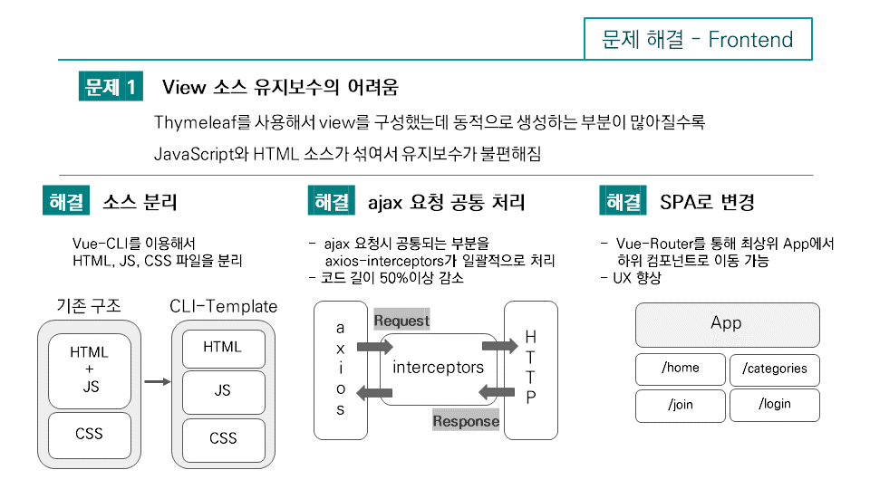 슬라이드9