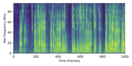 Melspectrogram