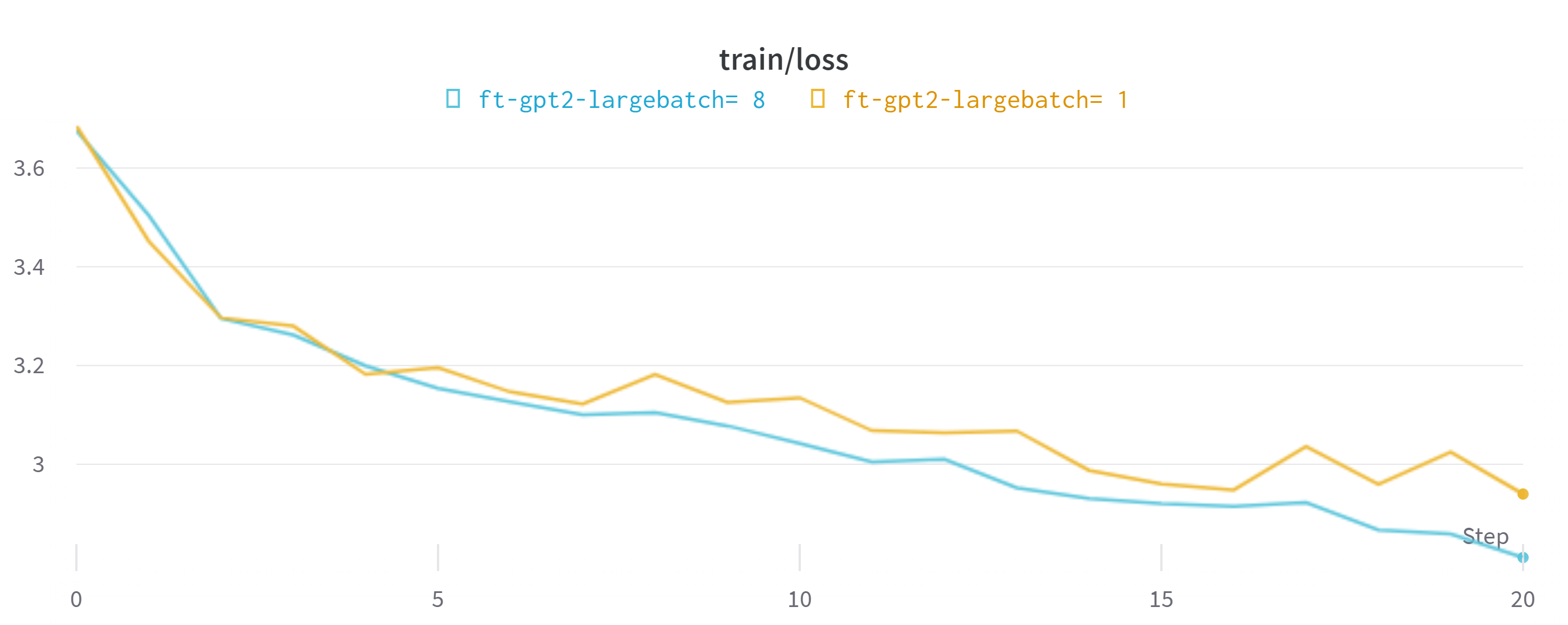 train_loss