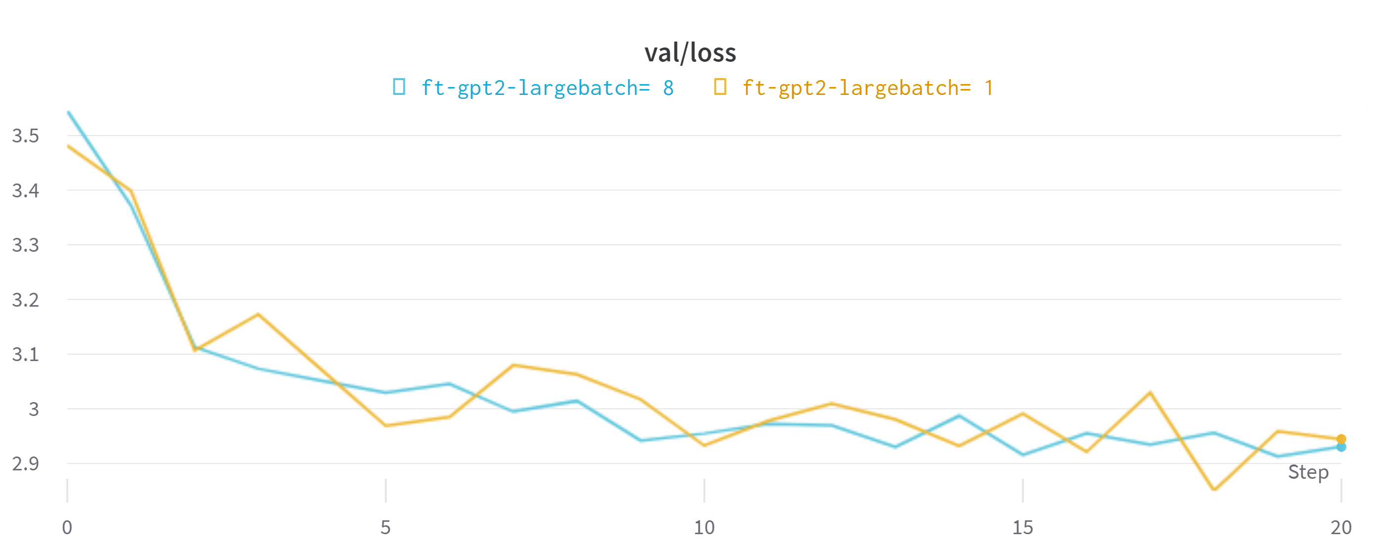 validation_loss