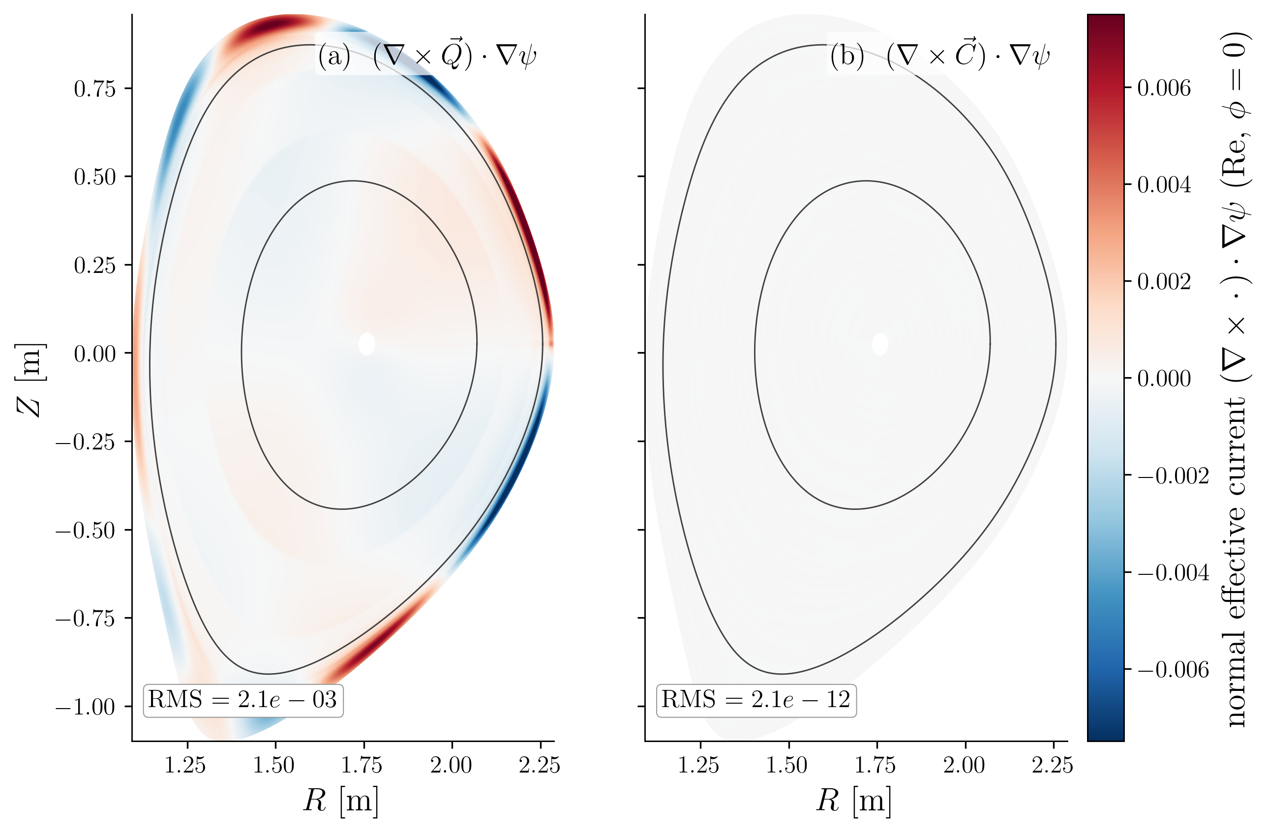 Normal effective current for Q vs C