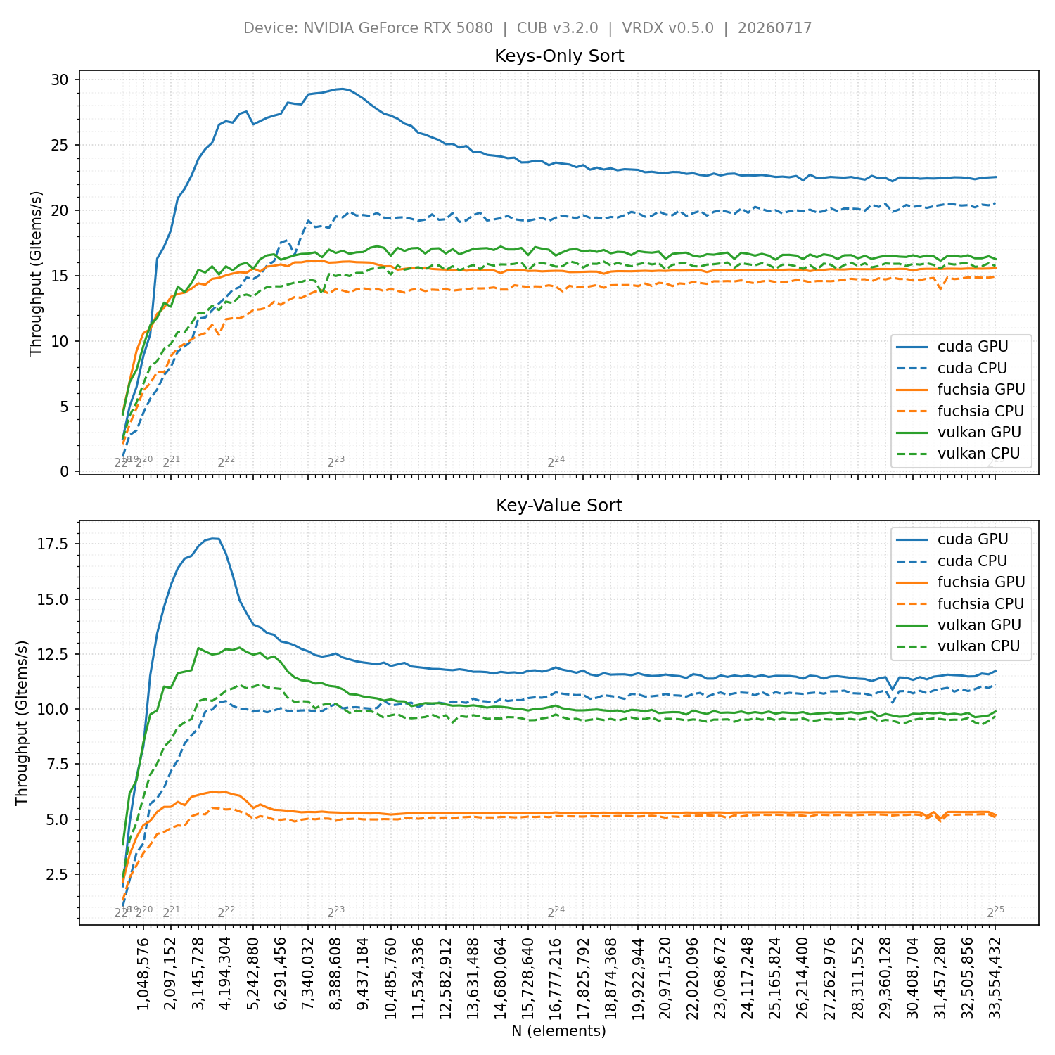 Benchmark Result