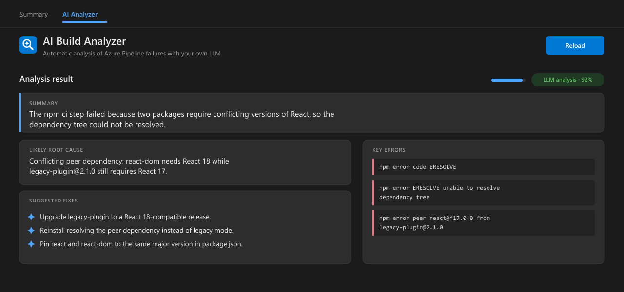 AI Analyzer tab showing a diagnosed build failure