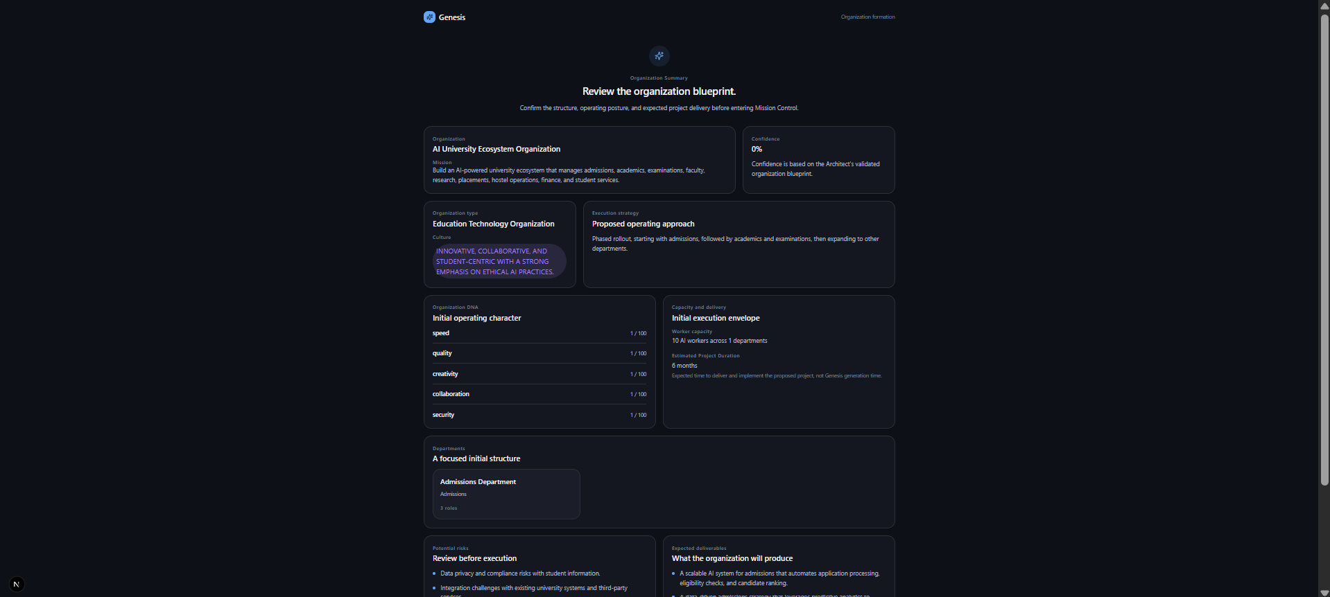 Organization Blueprint