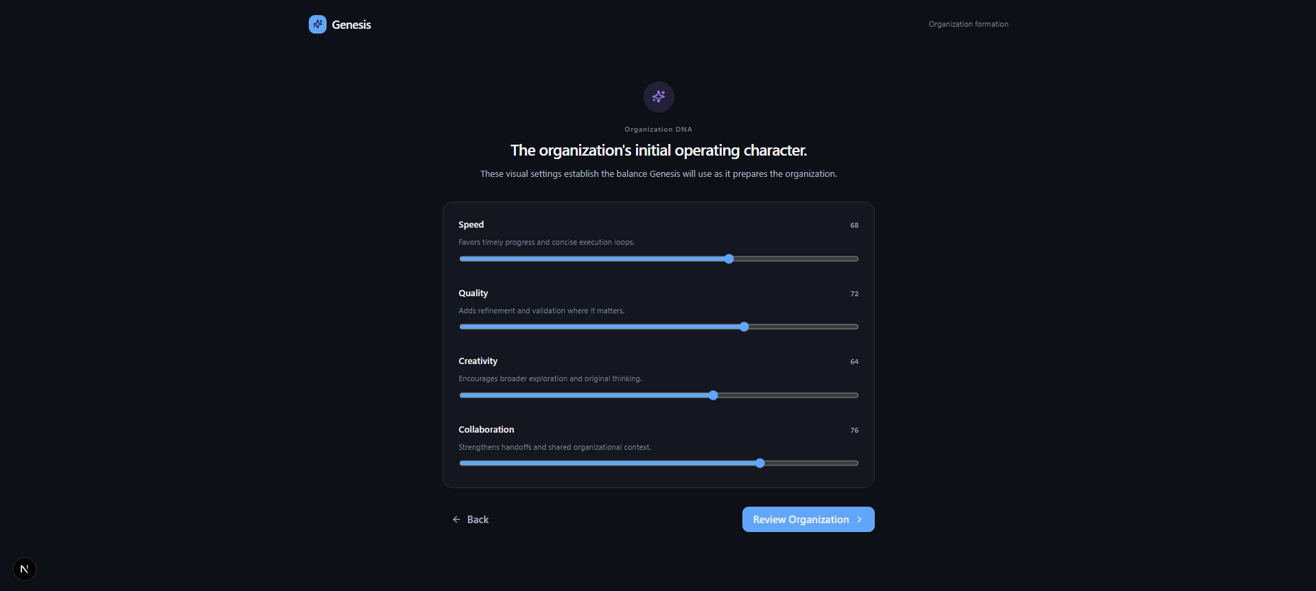 Organization DNA