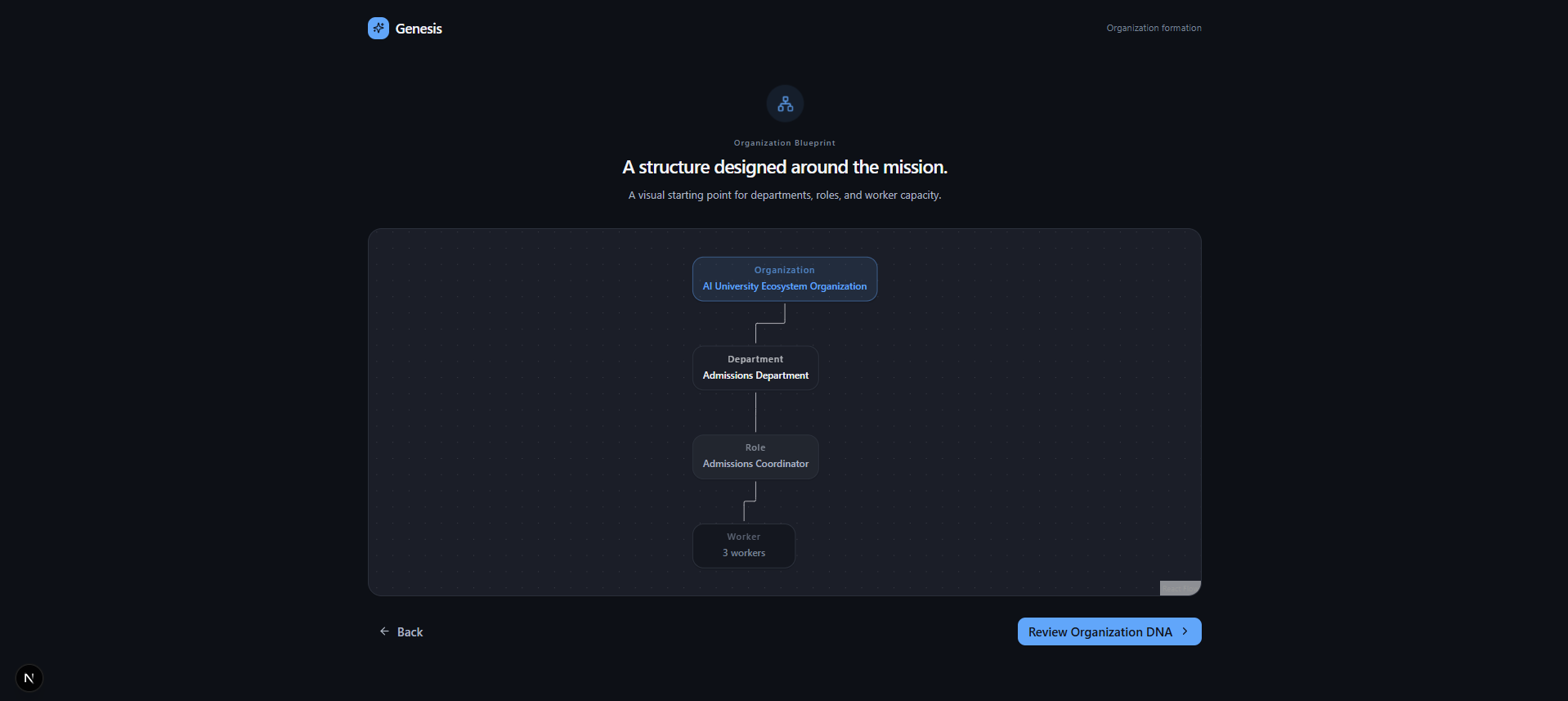 Project Structure
