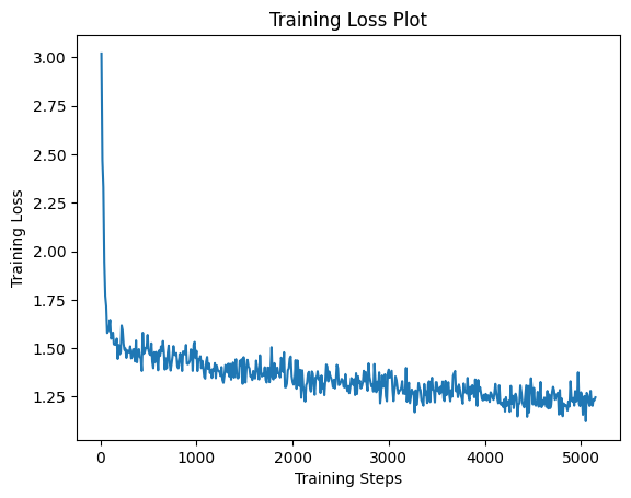 Training Loss