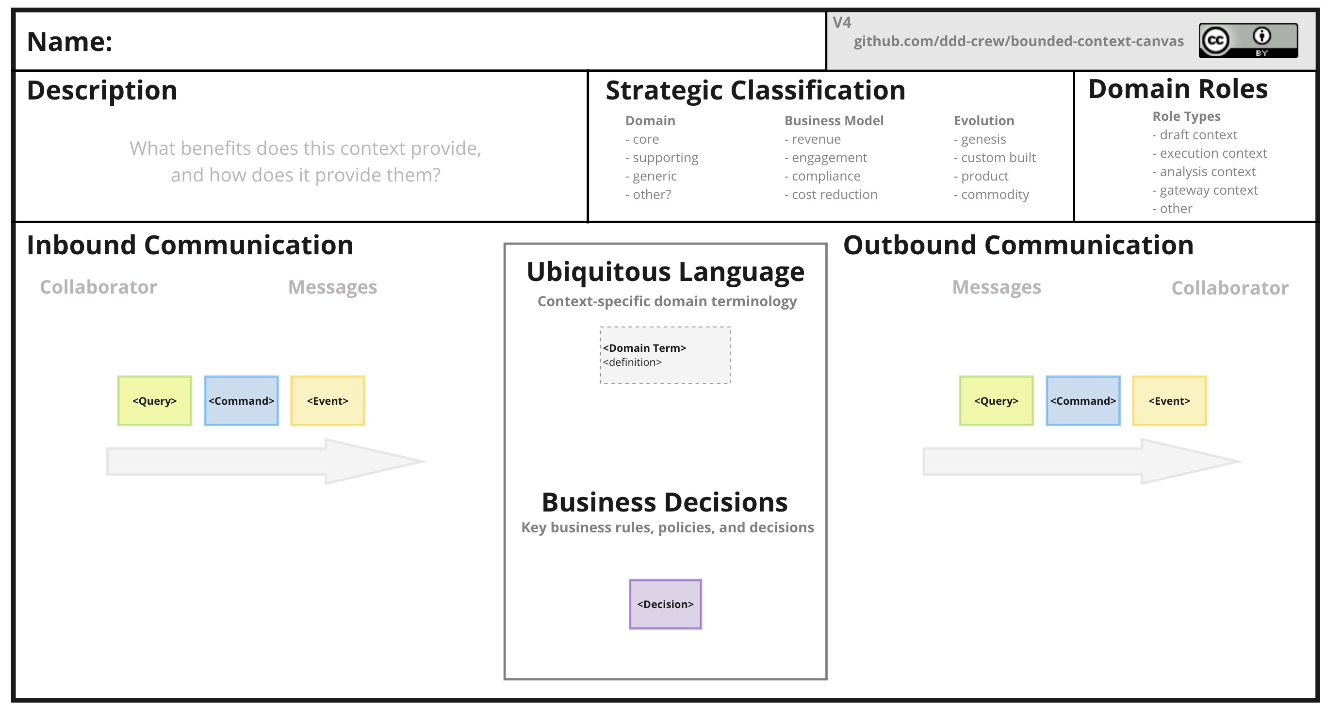 Bounded Context Canvas
