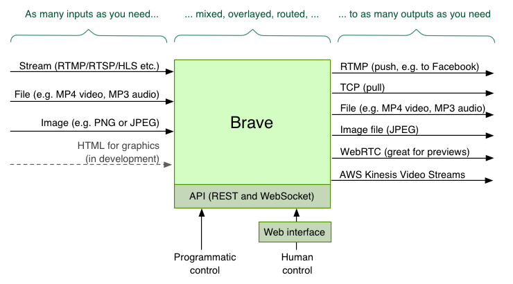 Architecture diagram