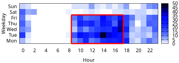 example graph