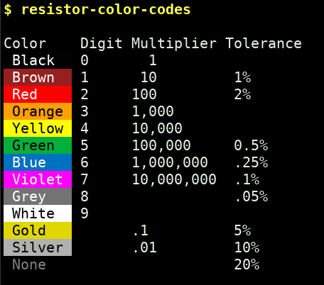 Screenshot: Resistor color codes