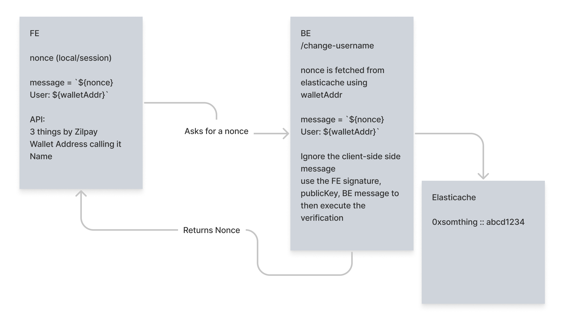 User Flow