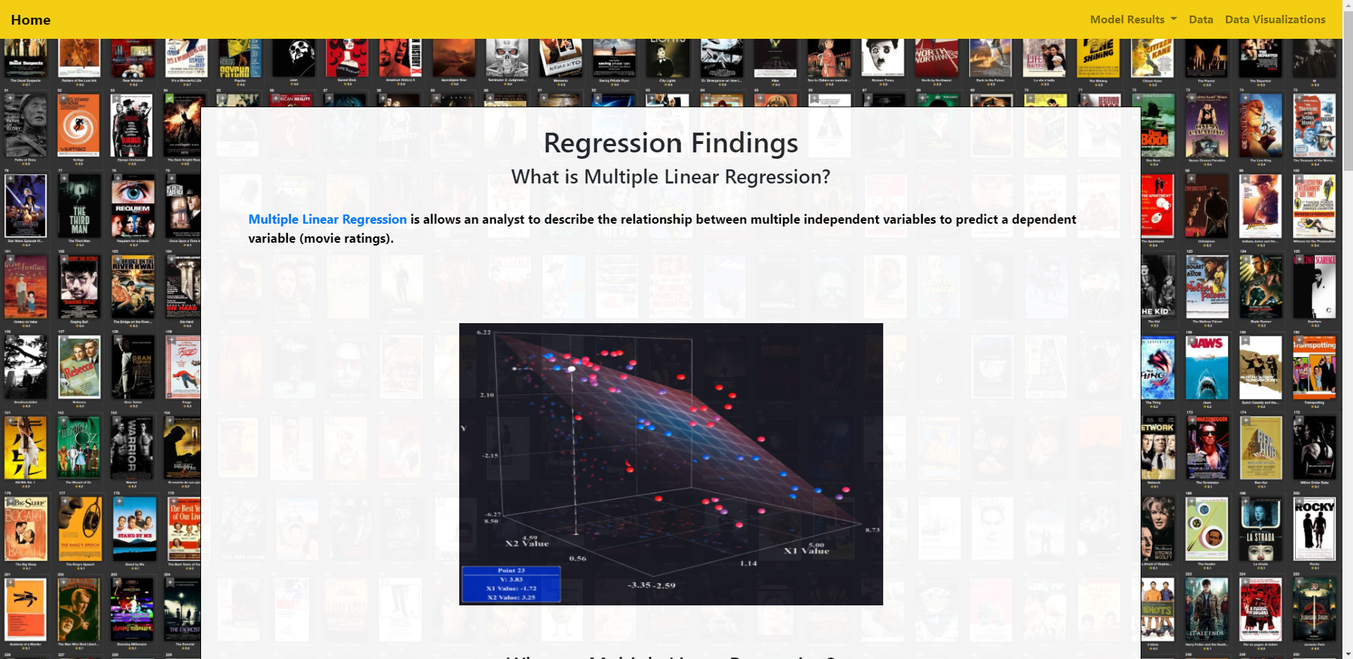 Regression Findings