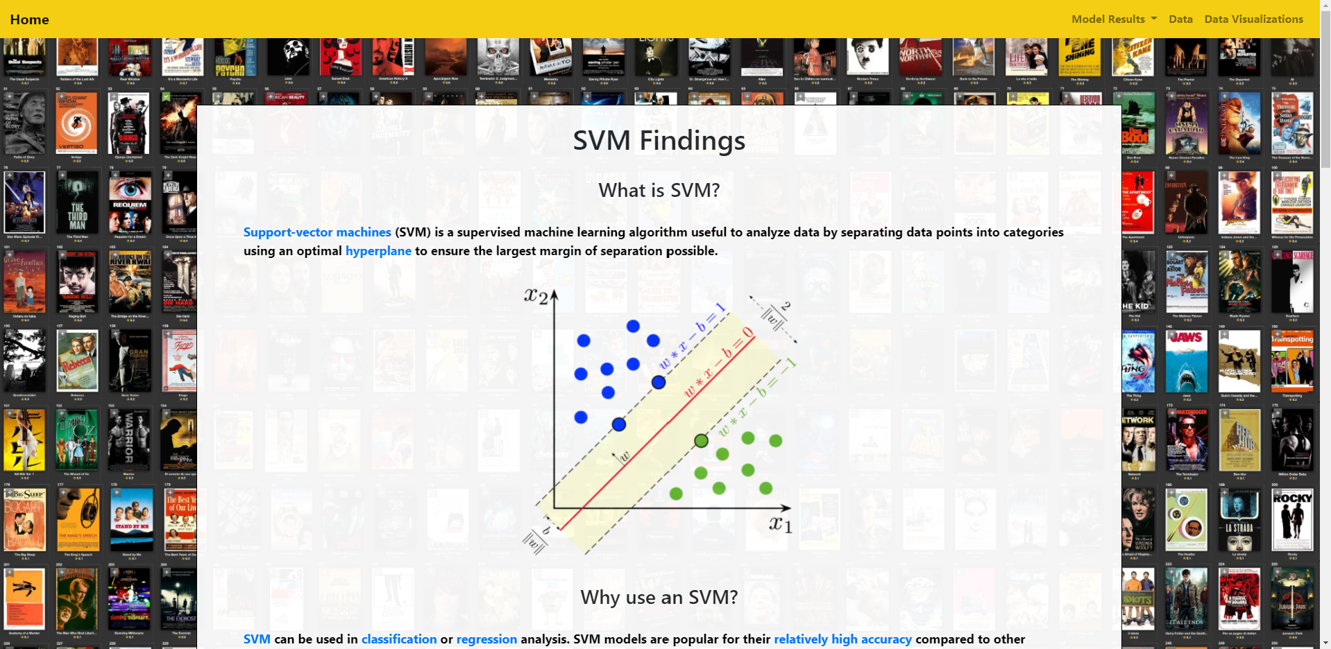 SVM Findings