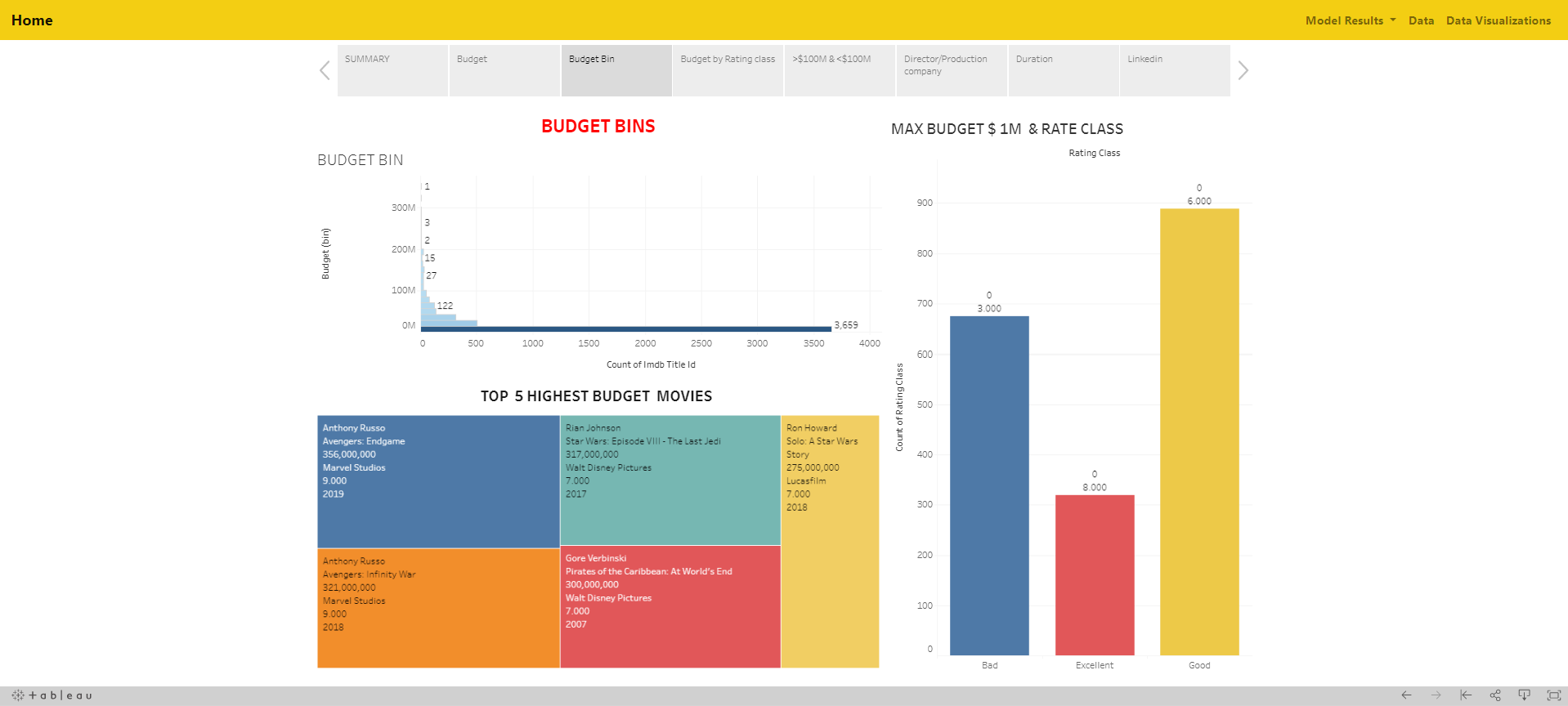 Budget Bins