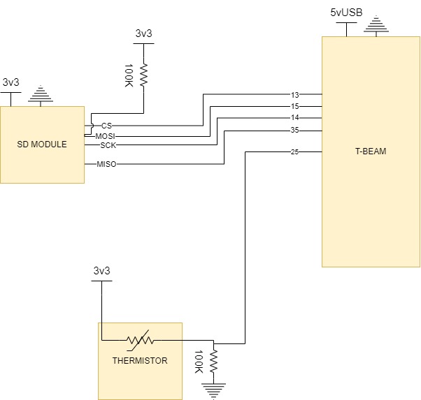 wire diagram