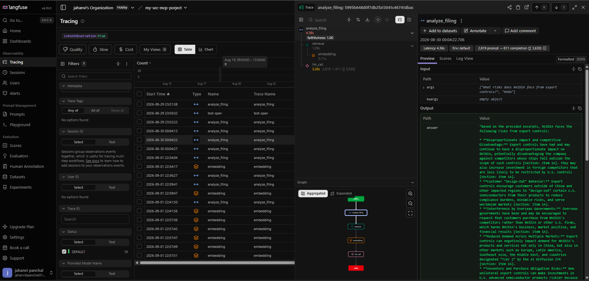 LangFuse trace showing analyze_filing's span tree and a 1.00 faithfulness score