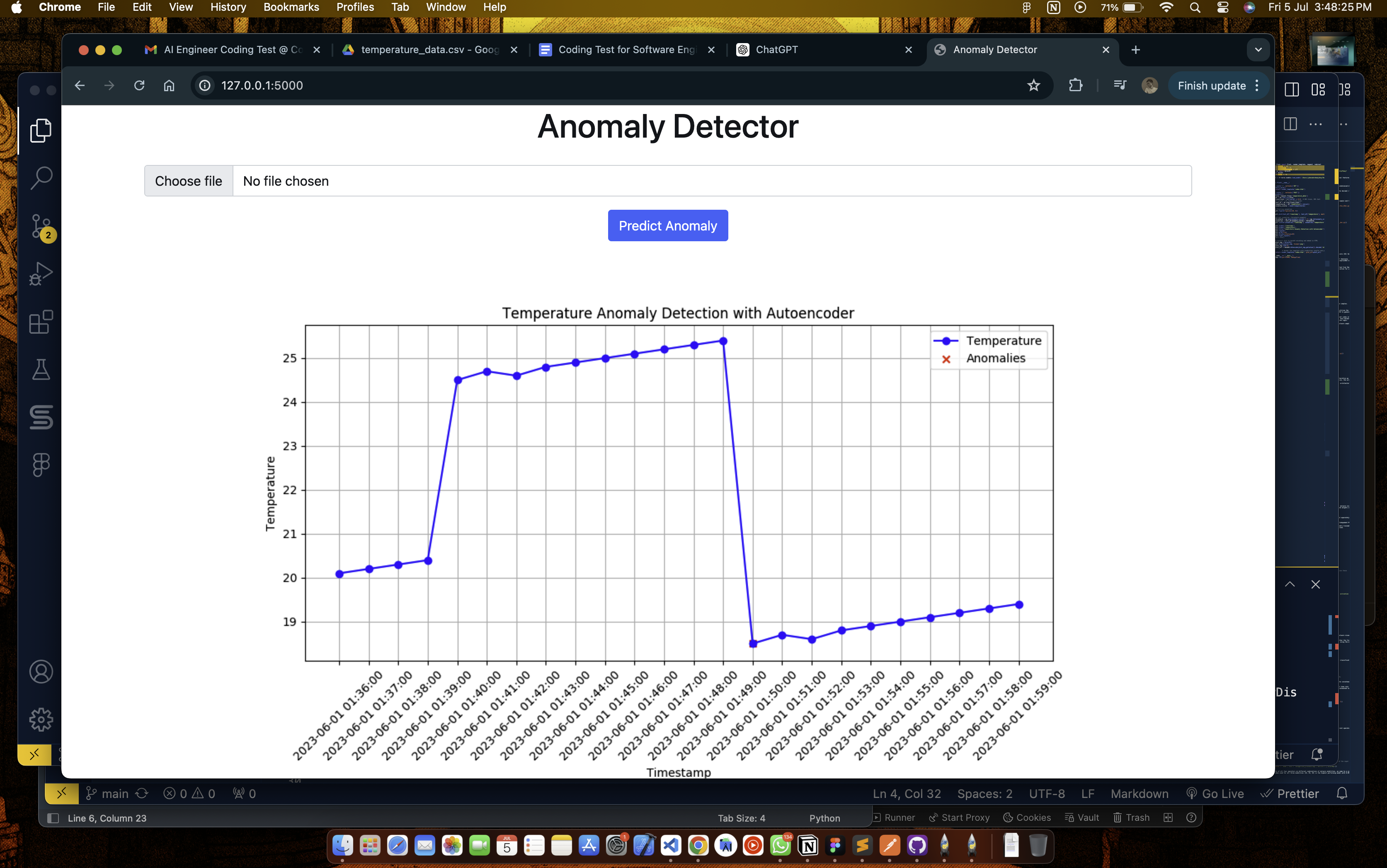 Anomaly