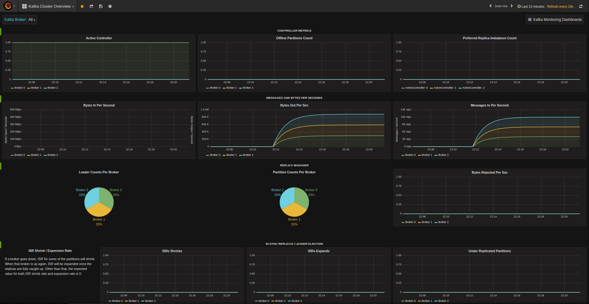 Grafana