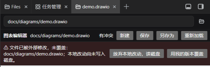 冲突条