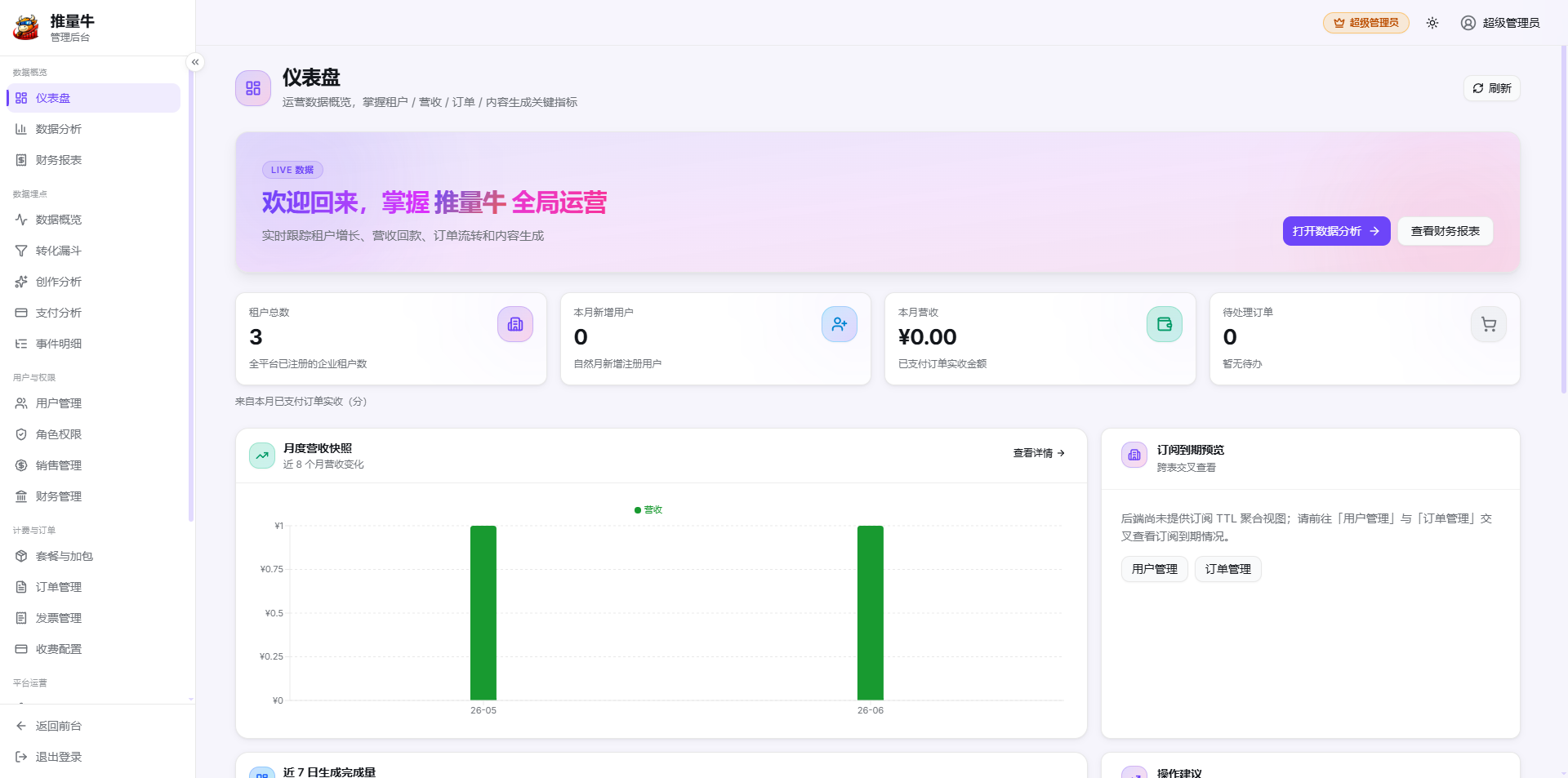 管理后台仪表盘