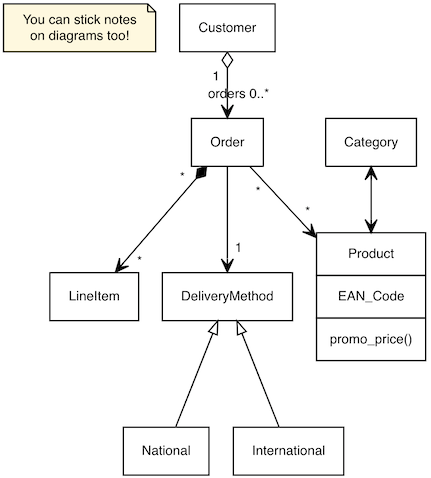 yuml sequence diagram if else