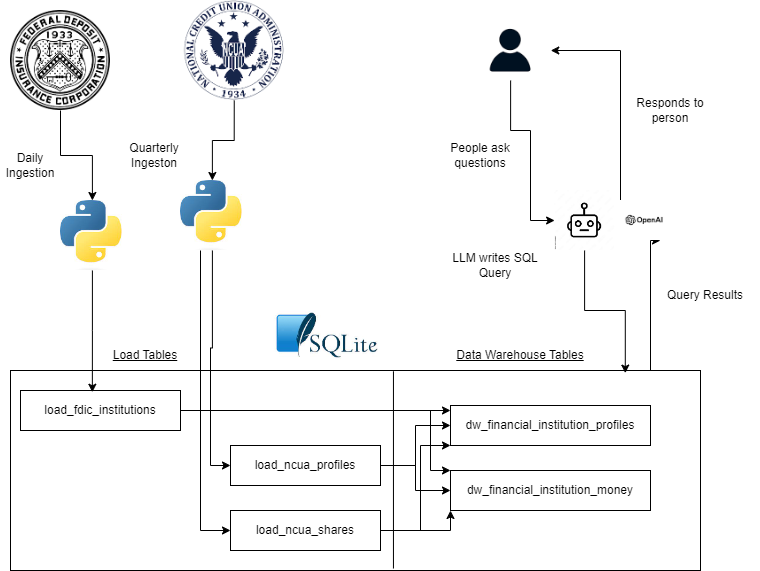 Data Lineage