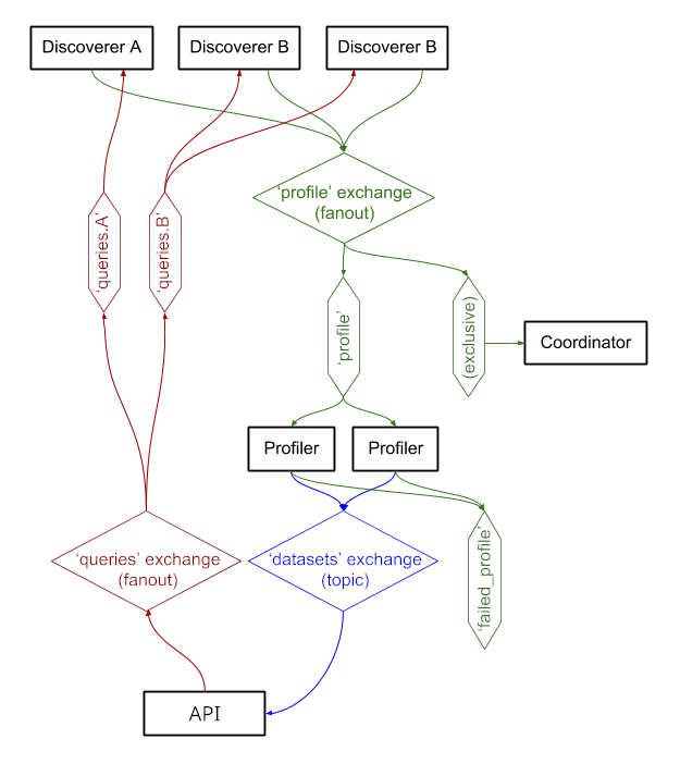 AMQP Overview