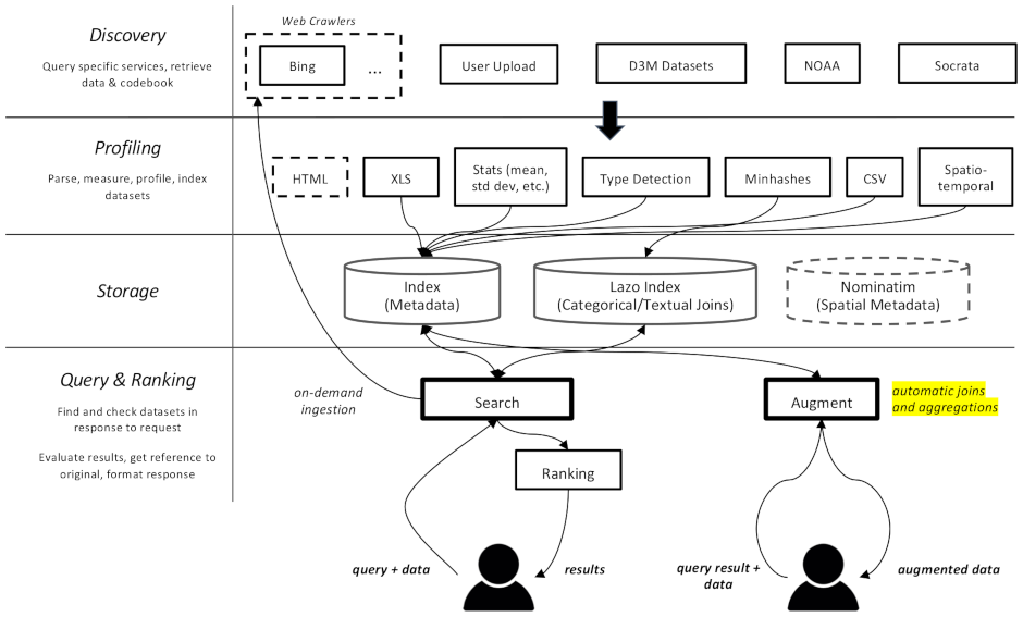 Auctus Architecture