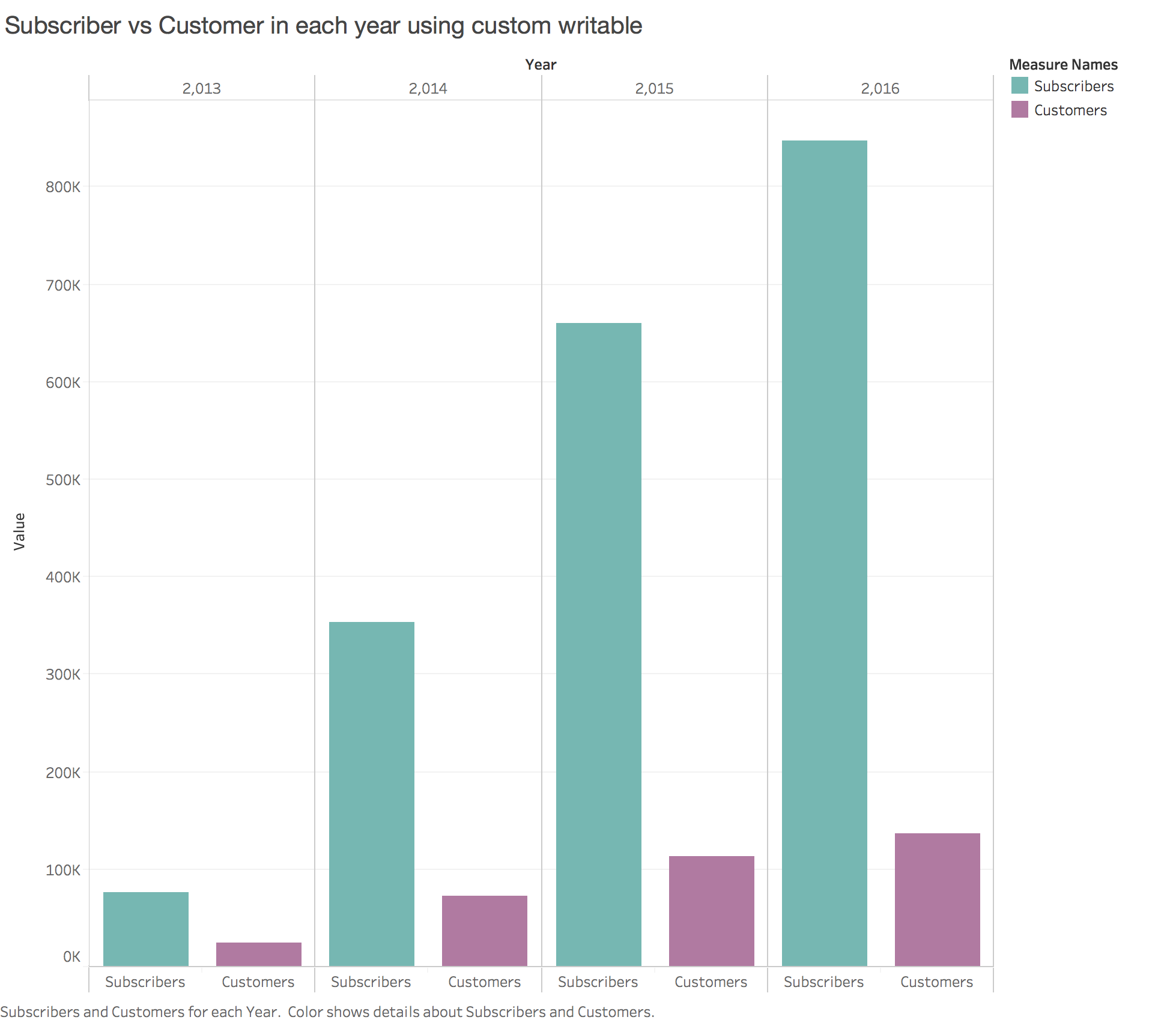 Counting_Pattern_Subs_Cust_Distribution