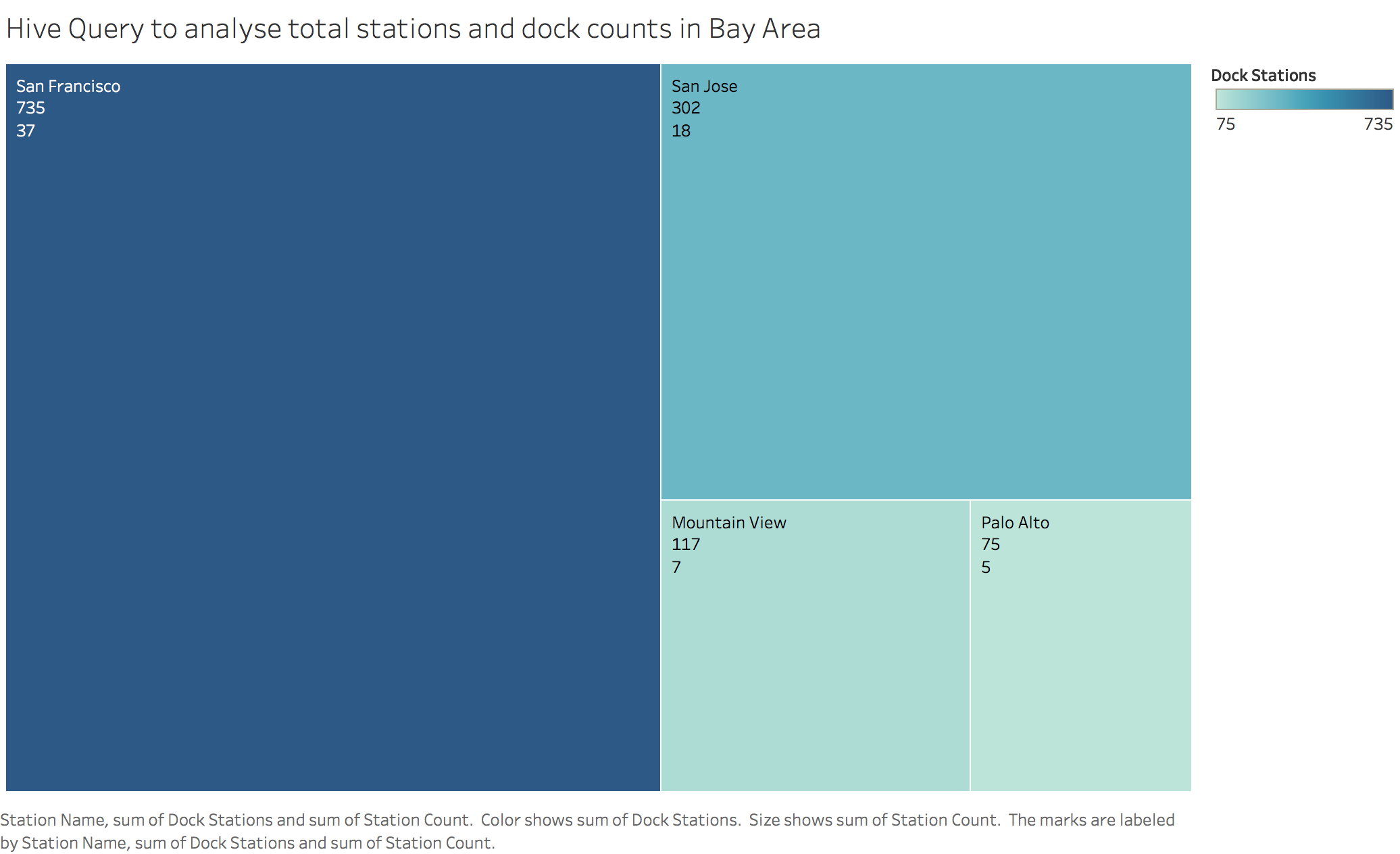 Dock_Analysis