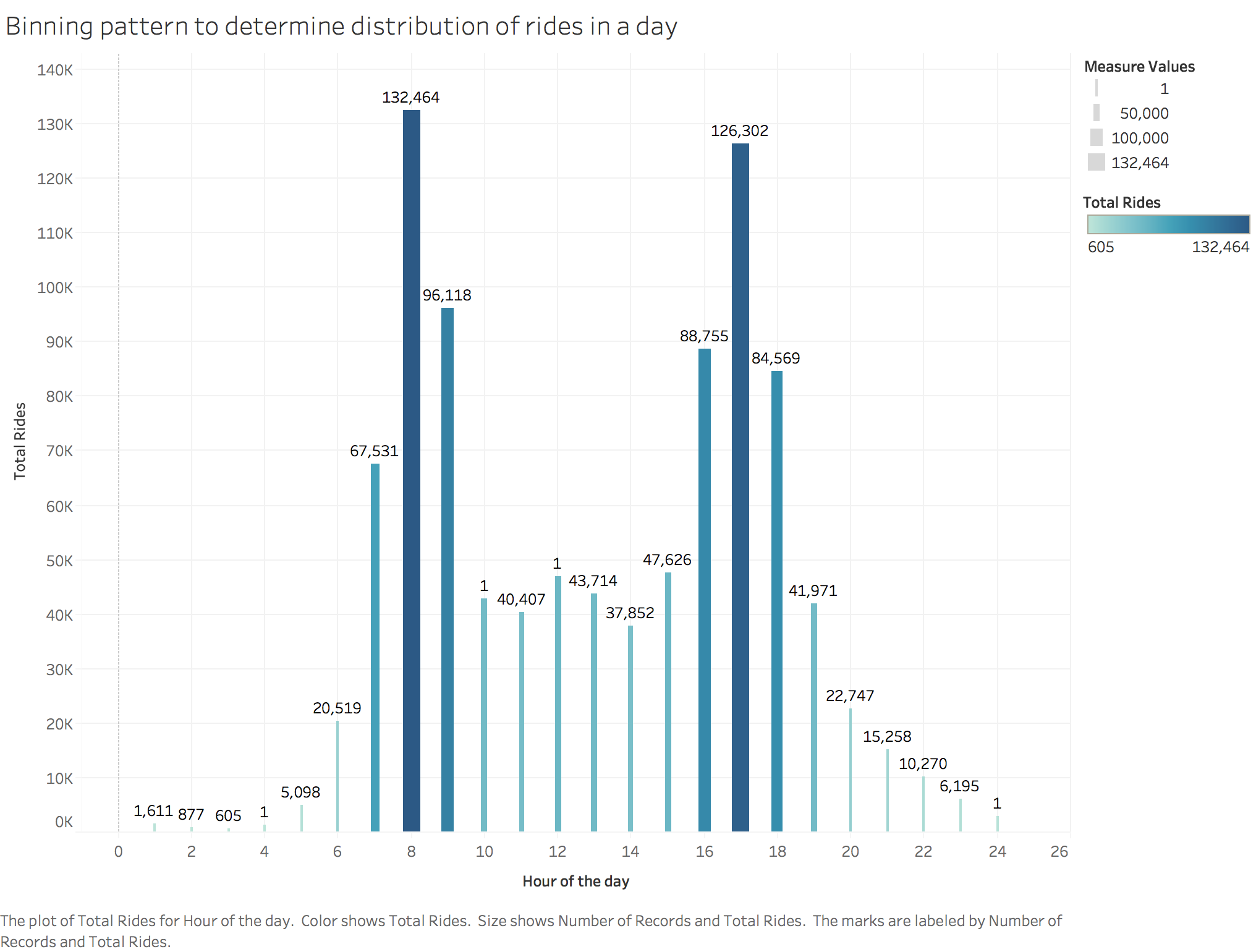 Binning_Rides_Distribution_1