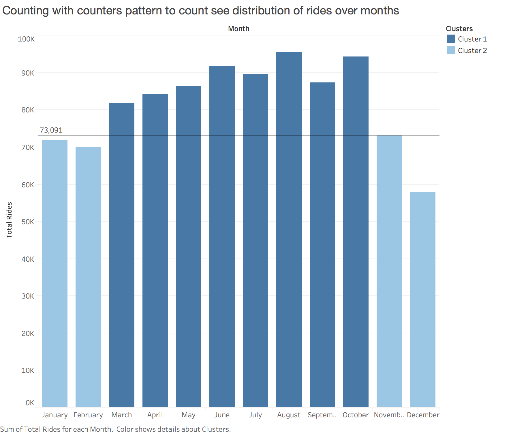 Rides_over_months