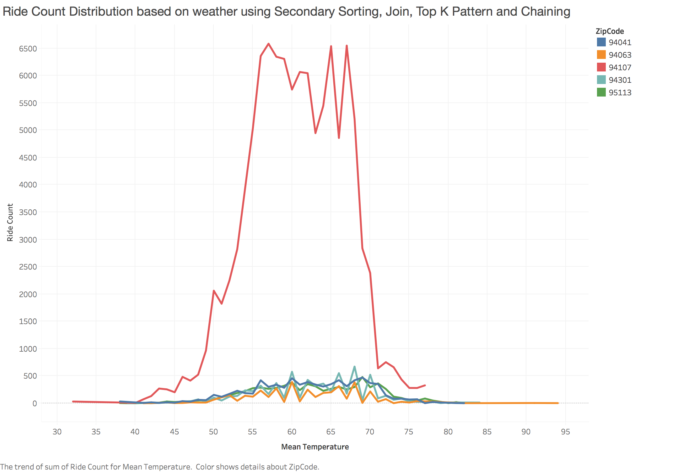 Rides_based_on_temperature