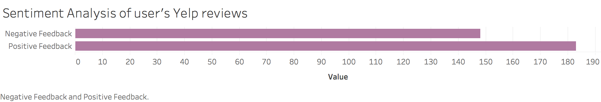 Sentiment_Analysis