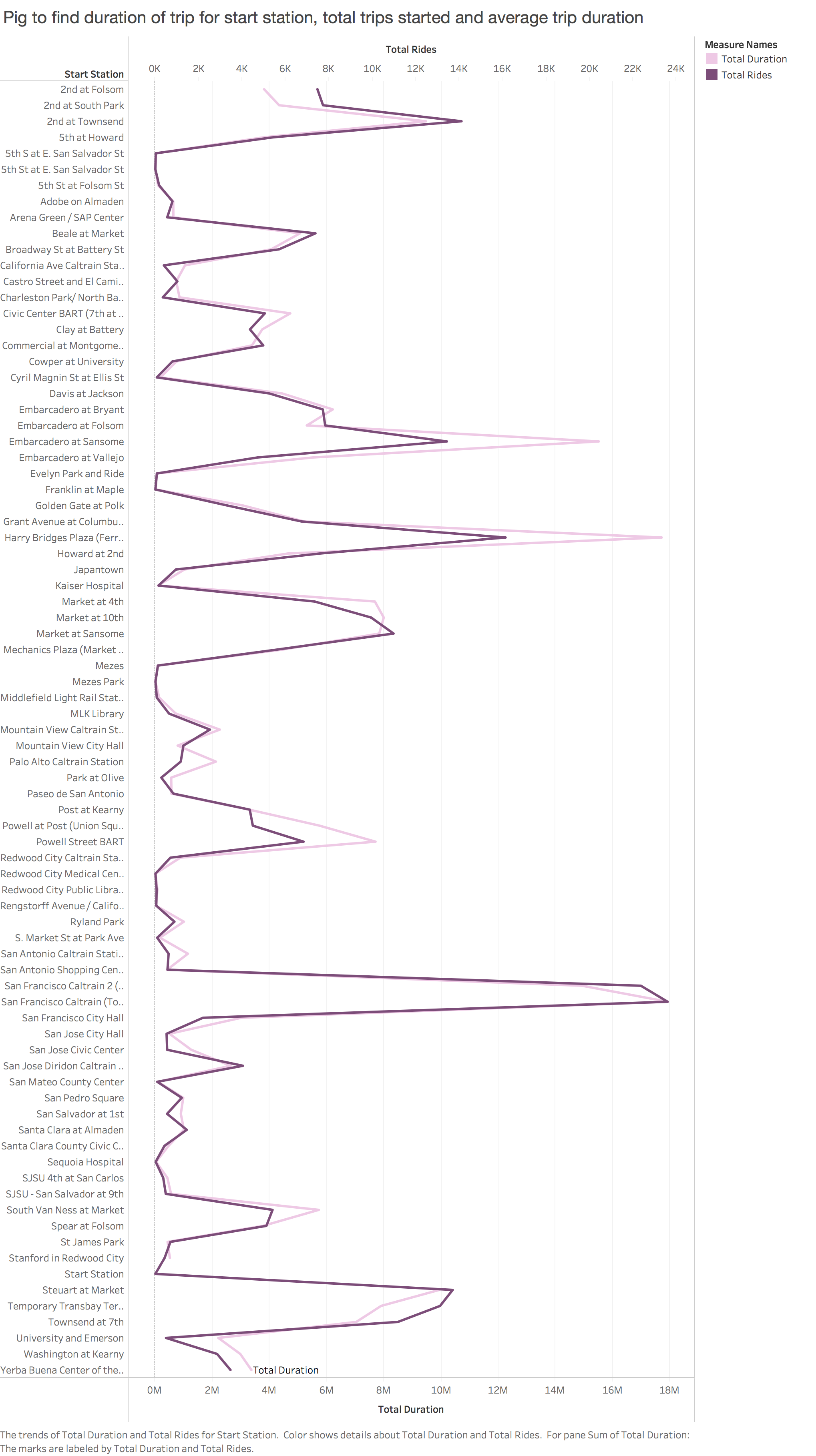 Station_Analysis_Pig