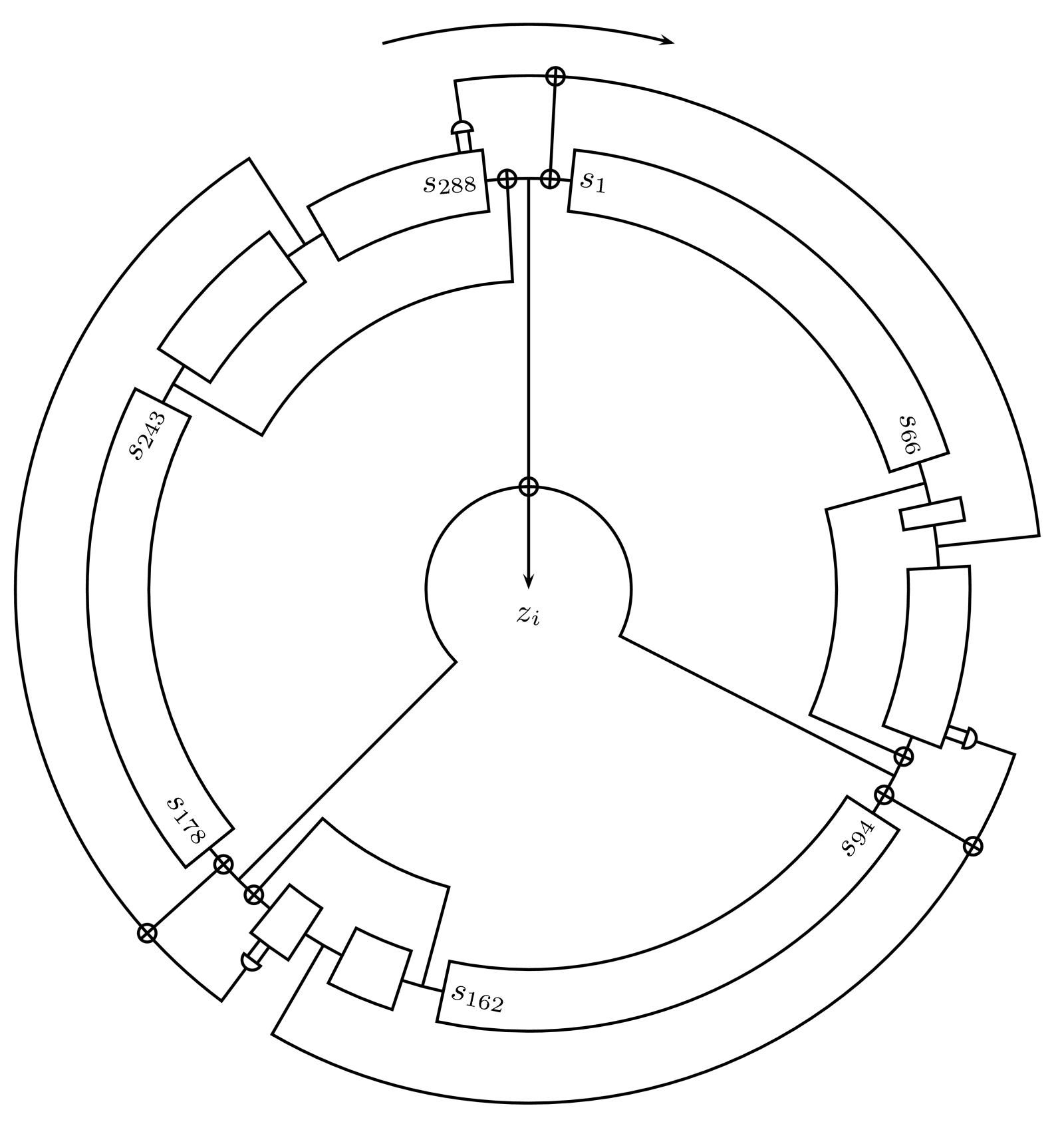 Diagrama de Trivium