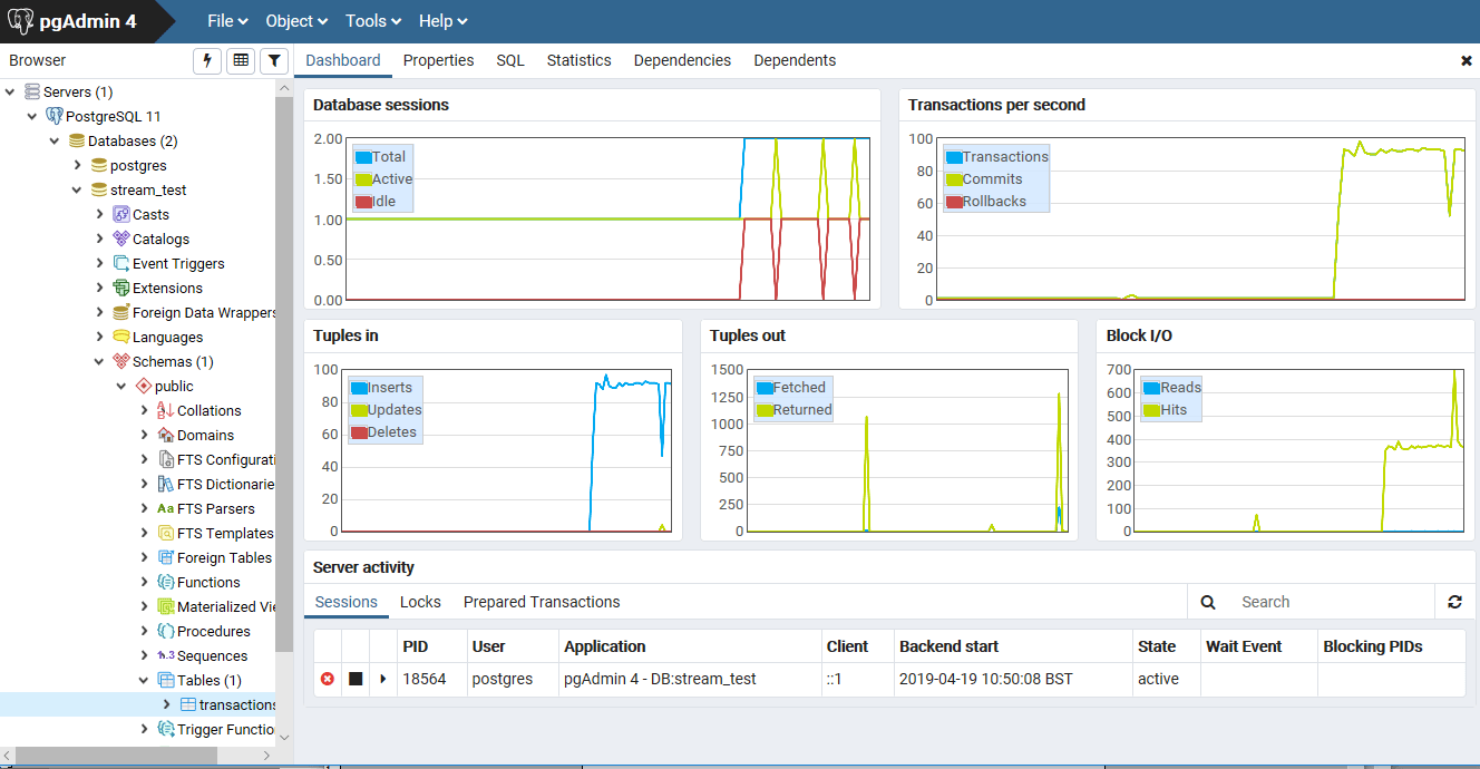 pgAdmin showing load