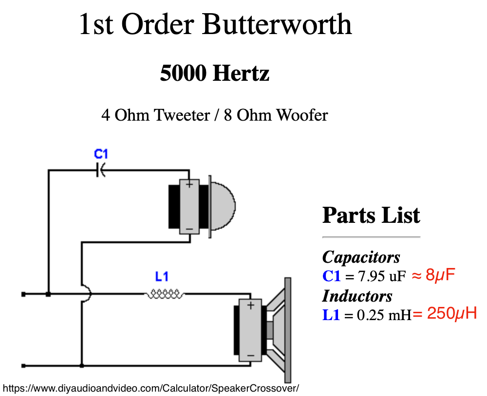 Crossover Diagram