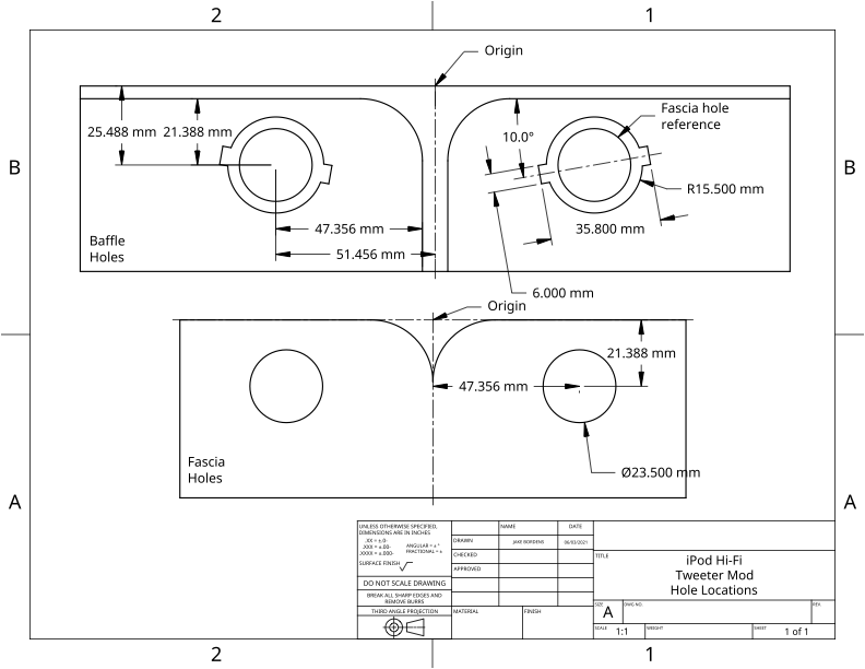 Hole locations