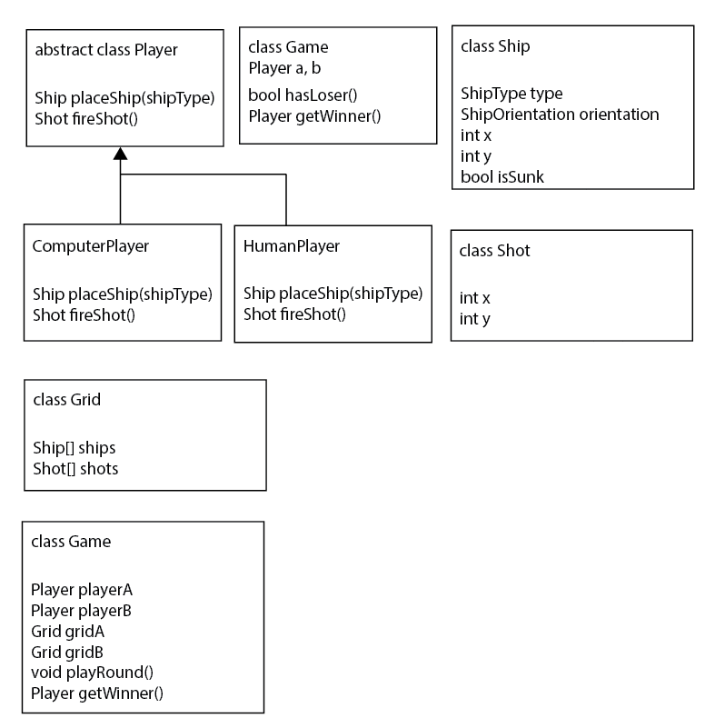 class diagram