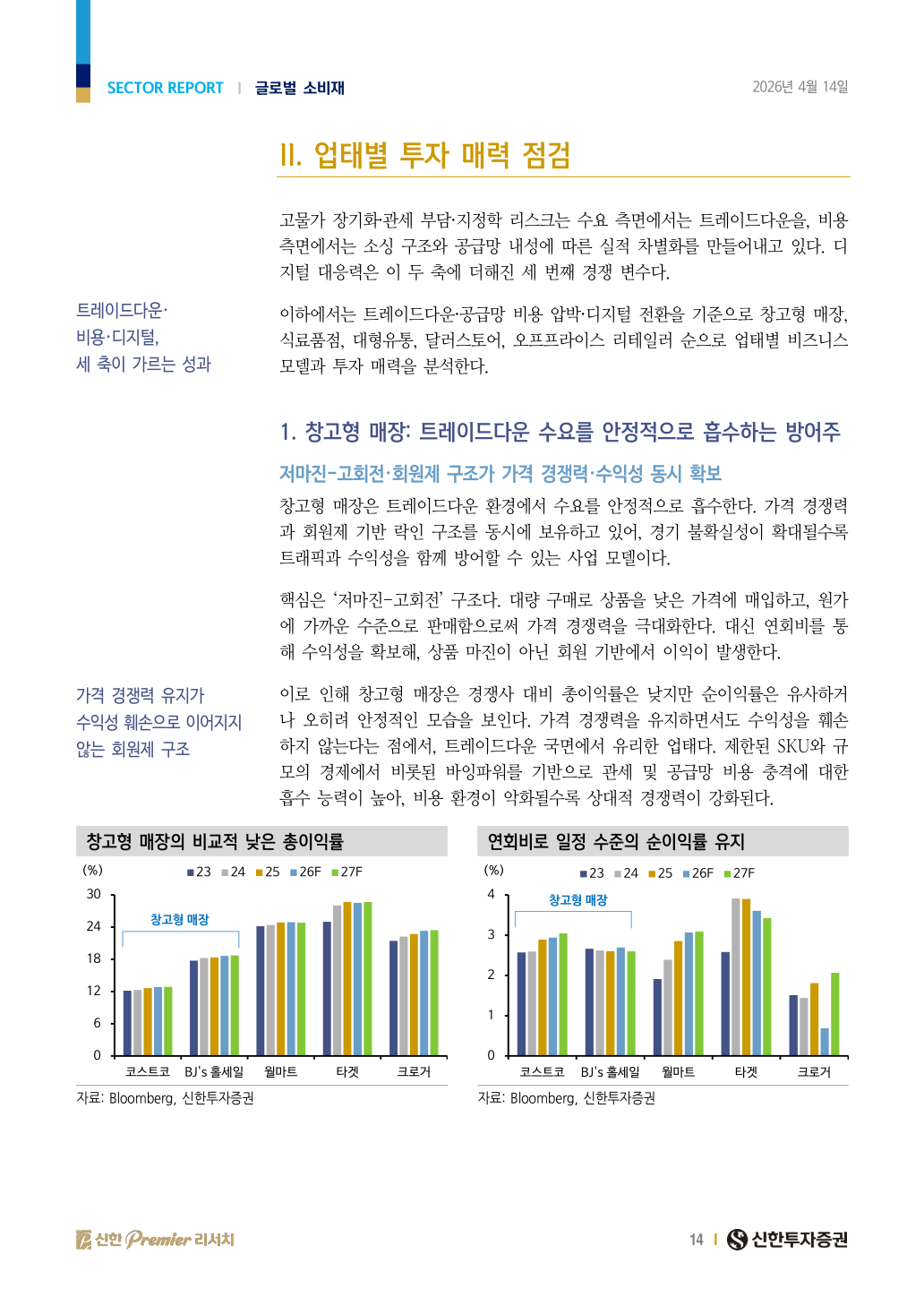 📸 p.14 — 업태별 매출 비중과 경쟁 구도