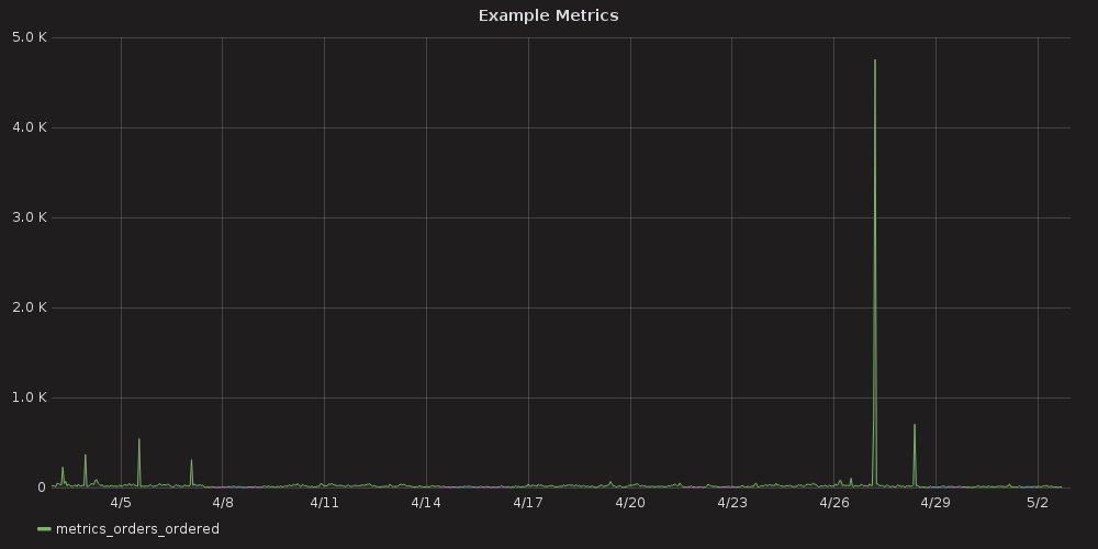 Image of metrics