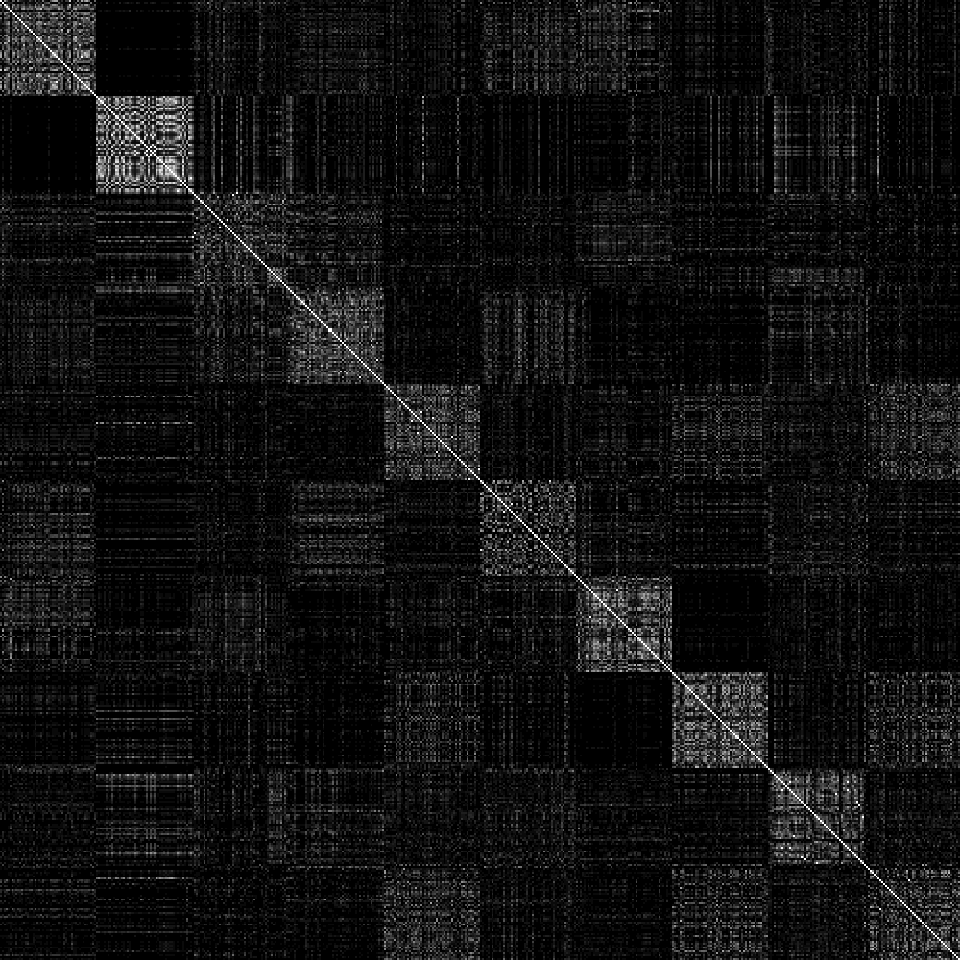 sdr-confusion-nosparsity