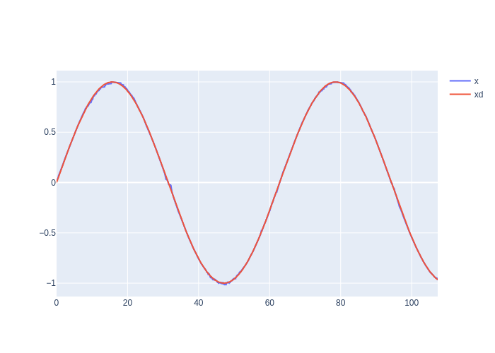 control example at 100 Hz