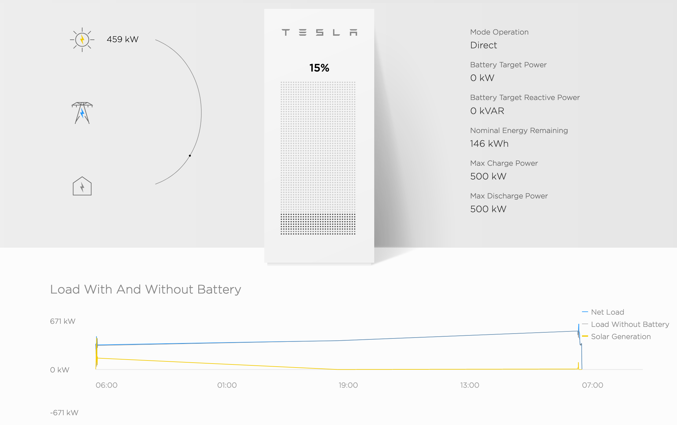 Example: Tesla PowerPack Charging Status