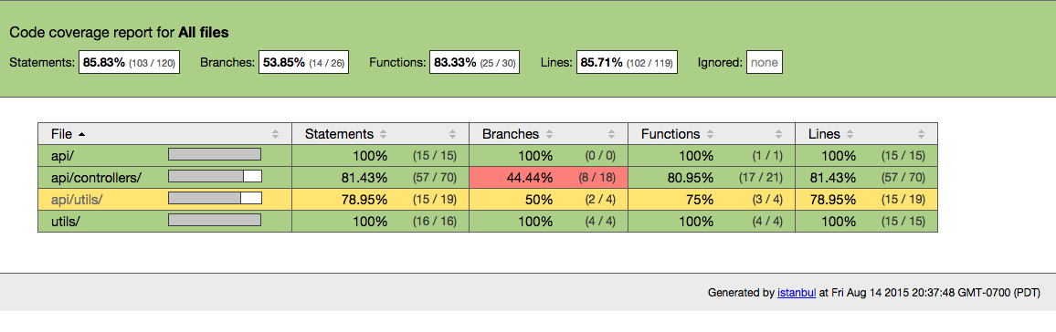Image of generated code coverage results