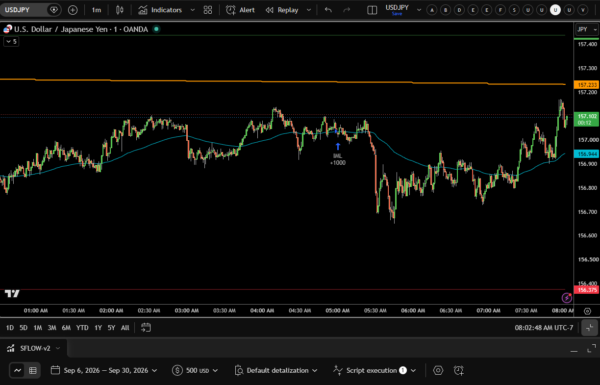 A TradingView strategy whose alerts drive Pinebridge