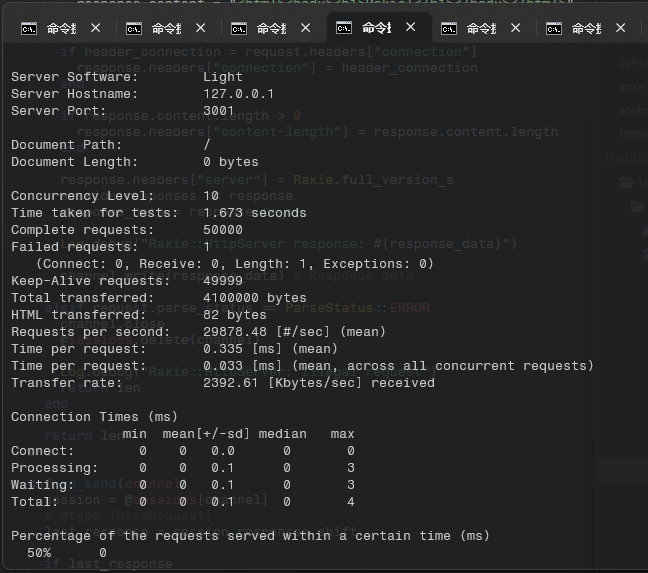 network performance