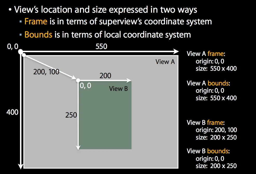 coodinate system